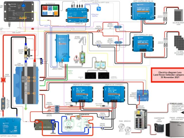 Electrical overview and wiring diagram